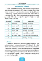 Шкільний довідничок — Українська мова. 1–4 класи - 1