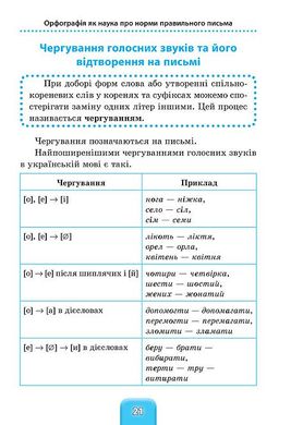 Шкільний довідничок — Український правопис. 1–4 класи - 2