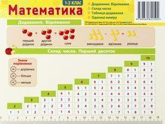 Картонка-підказка Математика 1- 2 кл 20*15 см - 1