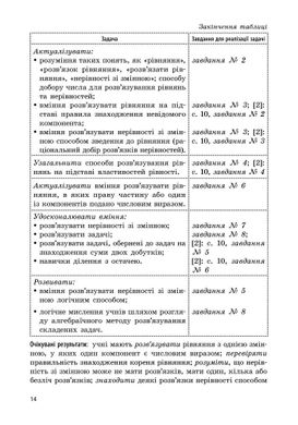 Математика. 4 кл. Метод. настанови до підручника Скворцової, Онопрієнко - 3
