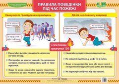 Плакат "Правила поведінки під час пожежі" ф.А2 Підручники і посібники. - 1