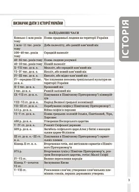 Книга серії: Довідник учня "Історія України. Усі дати, терміни, персоналії" 6-11 класи Ранок - 3