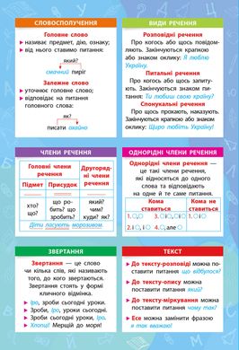 Панорамка-навчалка — Українська мова. 1-4 класи - 3