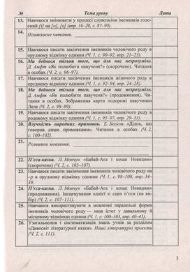 Календарне планування 4 клас 2 семестр за програмою Савченко - 4