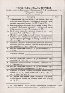 Календарне планування 4 клас 2 семестр за програмою Савченко - 3