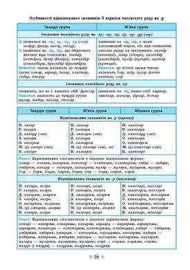 Книга серії: Довідник у таблицях "Українська мова" 7-11 класи - 2
