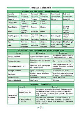 Книга серії: Довідник у таблицях "Біологія" 7-11 класи - 3