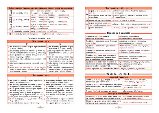 Книга серії: Довідник у таблицях "Українська мова" 5-6 класи - 2