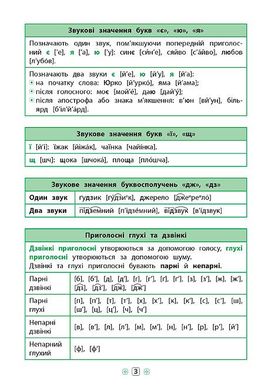Довідник у таблицях (1-4 класи) — Українська мова. 1–4 класи - 3
