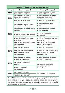 Довідник у таблицях (1-4 класи) — Українська мова. 1–4 класи - 4