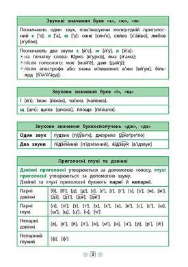 Довідник у таблицях (1-4 класи) &mdash; Українська мова. 1&ndash;4 класи - 5