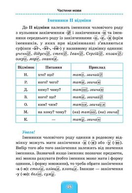 Шкільний довідничок — Українська мова. 1–4 класи - 3