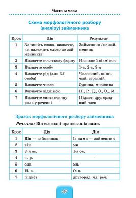 Шкільний довідничок — Українська мова. 1–4 класи - 5