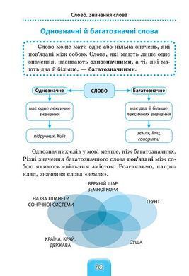Шкільний довідничок &mdash; Українська мова. 1&ndash;4 класи - 4