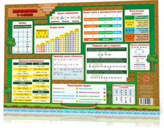 Плакат картонний двосторонній "Килимок навчальний.Математика 1-4 класи" ф.А3 /НУШ/ Zirka - 1