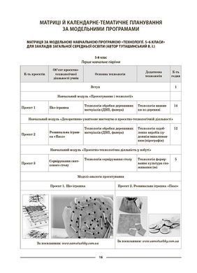 Технології. 5-6 класи. Мій конспект. Матеріали до уроків. ТНР003 - 5