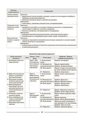 Технології. 5-6 класи. Мій конспект. Матеріали до уроків. ТНР003 - 8