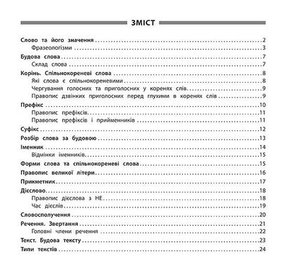 Пам’ятка для початкової школи — Українська мова. 3 клас - 1