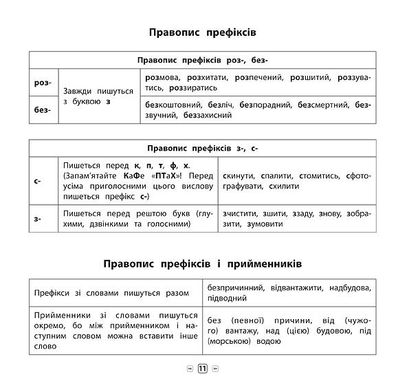 Пам’ятка для початкової школи — Українська мова. 3 клас - 3