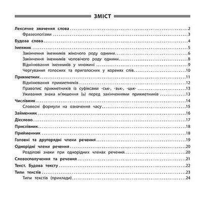 Пам’ятка для початкової школи — Українська мова. 4 клас - 1