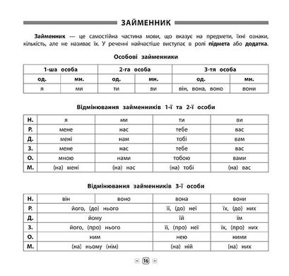 Пам’ятка для початкової школи — Українська мова. 4 клас - 4