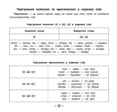 Пам’ятка для початкової школи — Українська мова. 4 клас - 3