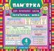Пам&rsquo;ятка для початкової школи &mdash; Українська мова. 4 клас - 2