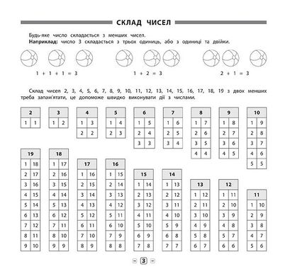 Пам’ятка для початкової школи — Математика. 1—2 класи - 1