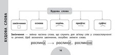 Просто. Швидко. Наочно — Українська мова. 3 клас - 1