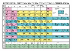 Плакат картонний А2 "Періодична система хімічних елементів Д.І.Менделєєва" Підручники і посібники - 1