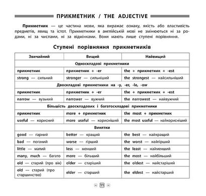 Пам’ятка для початкової школи — Англійська мова. Граматика. 1—4 класи - 3