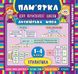 Пам’ятка для початкової школи — Англійська мова. Граматика. 1—4 класи - 4