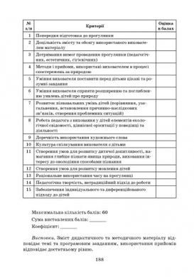 Контроль та аналіз діяльності в дошкільному закладі +СД - 2