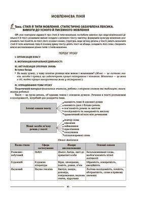 Українська мова. 8 клас. І семестр (до двох основних модельних навчальних програм). Мій конспект. Матеріали до уроків. УМР012 - 6