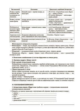 Зарубіжна література. 9 клас (за програмою Ніколенко О. М., Ісаєва О. О. та ін.) СЛР006 - 5