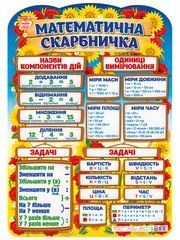 Плакат.Математична скарбничка - 1
